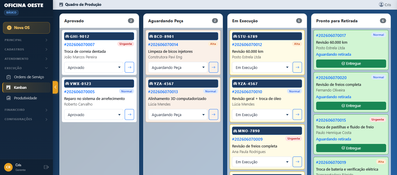 Kanban Oficina